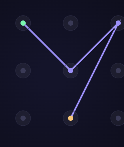 Patrón de desbloqueo Android trazado en una grilla 3×3, conectando cinco puntos desde arriba a la izquierda hasta el centro, arriba a la derecha y abajo al centro